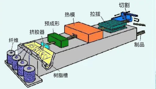 知识专栏|复合材料及其在汽车上的应用