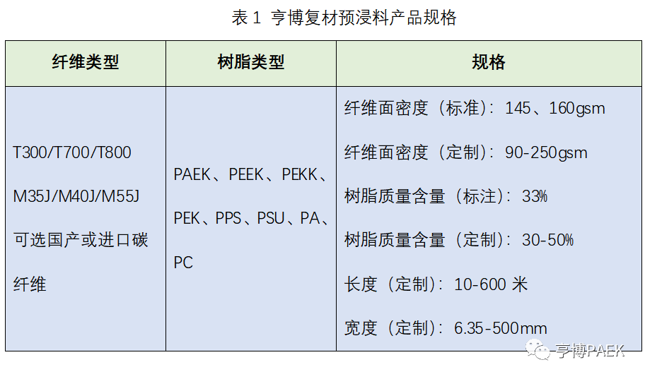 亨博复材，成熟的热塑性复合材料供应商