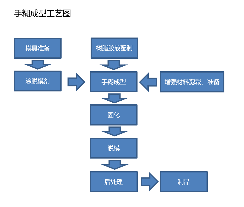 知识专栏|复合材料及其在汽车上的应用