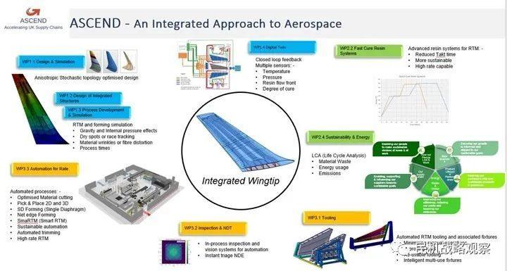 陈济桁丨ASCEND计划更新：联合设计下一代高速汽车与航空航天复合材料