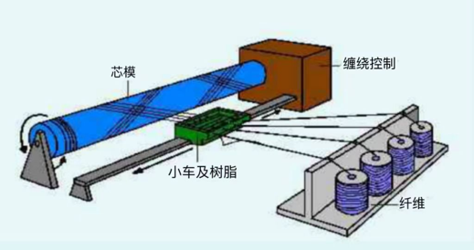 知识专栏|复合材料及其在汽车上的应用