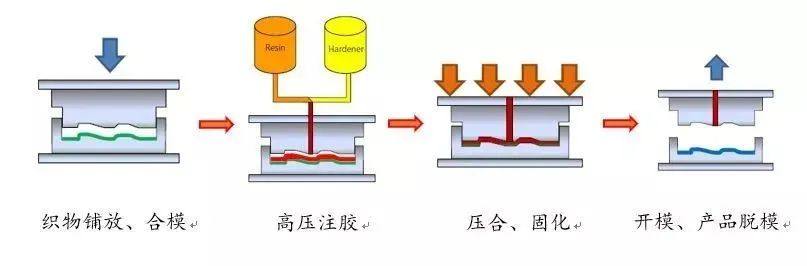 知识专栏|复合材料及其在汽车上的应用