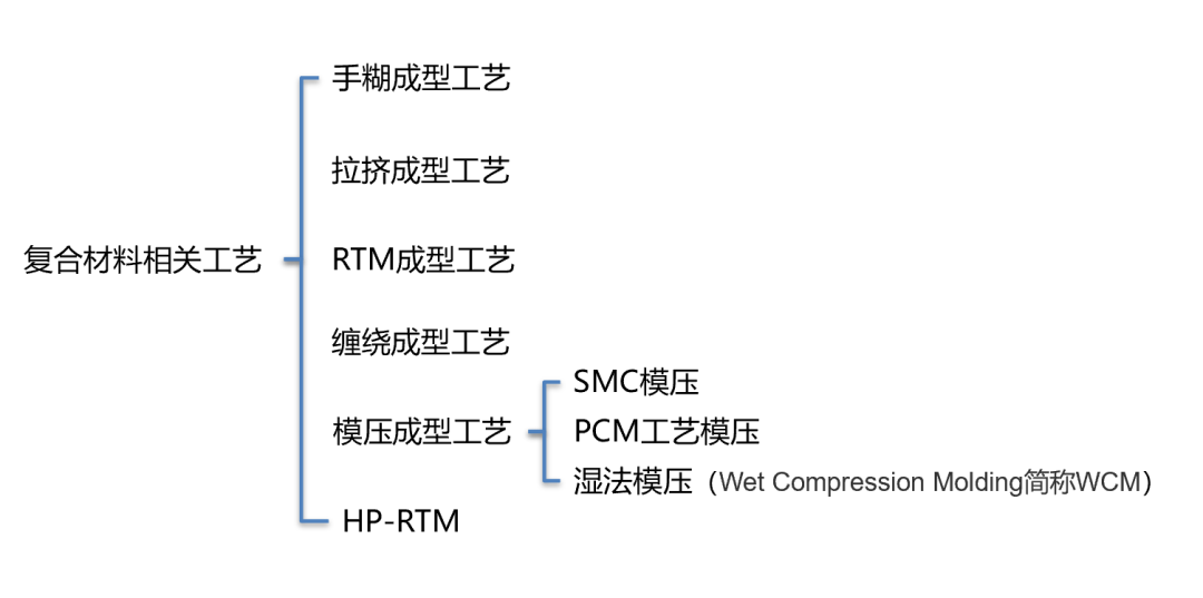 知识专栏|复合材料及其在汽车上的应用