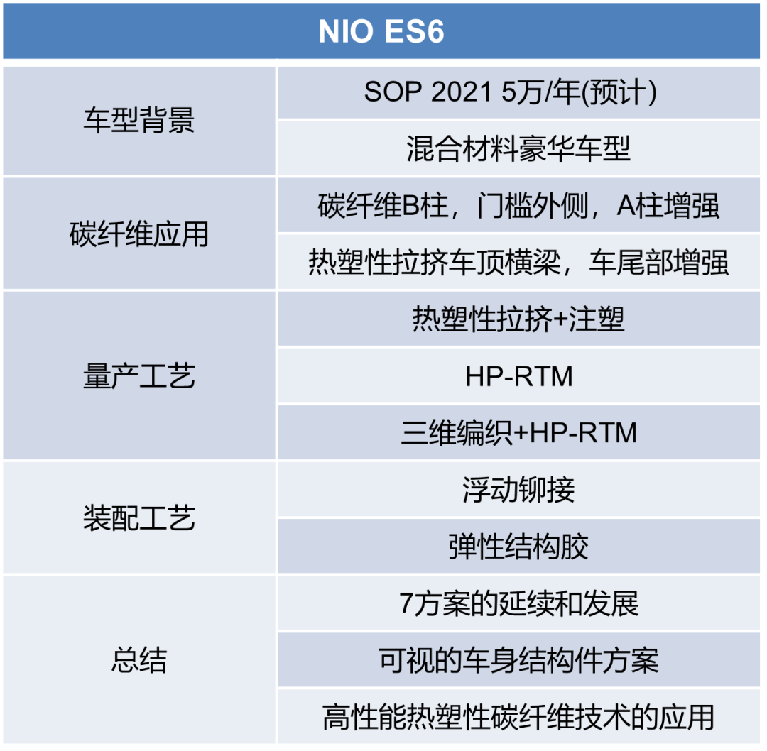 知识专栏|复合材料及其在汽车上的应用