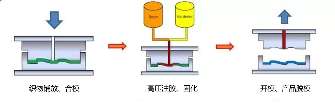 其它新型材料与复合模具工作原理