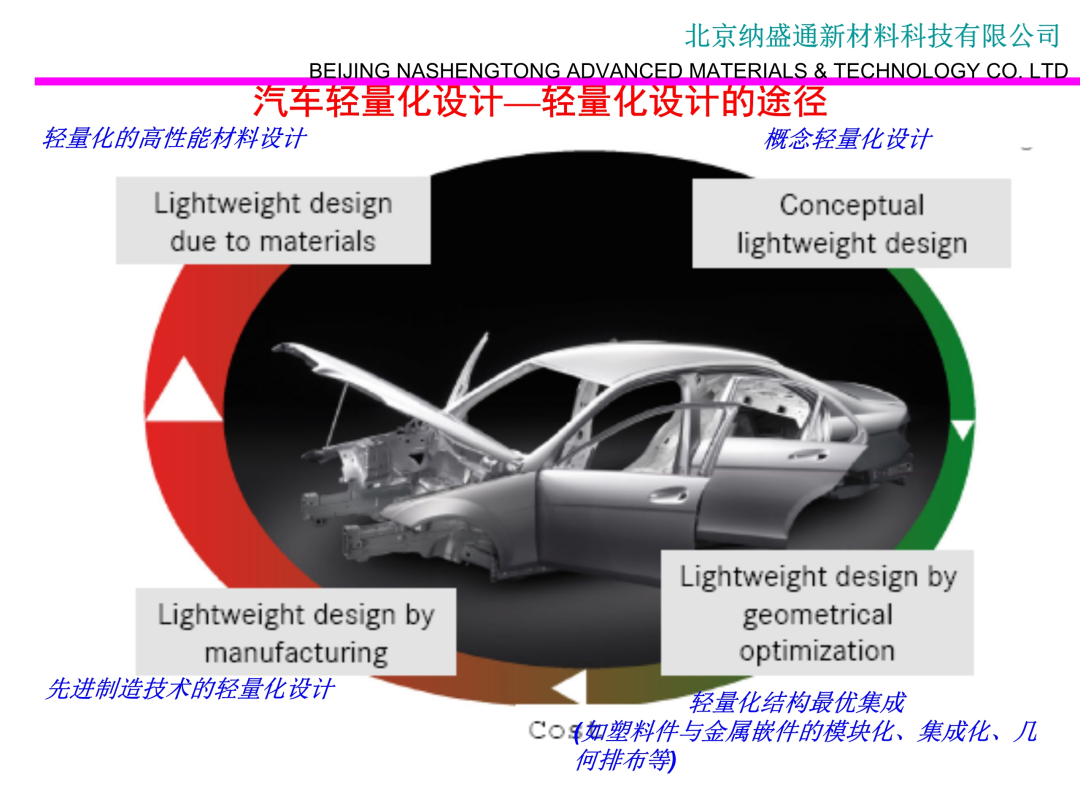 干货PPT：碳纤维热塑性复合材料汽车轮毂的研究（可领取）