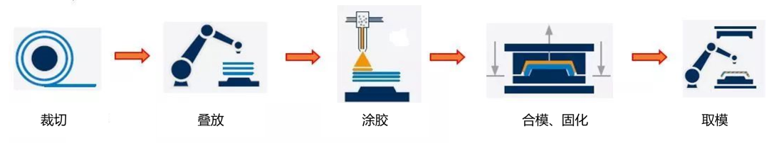 知识专栏|复合材料及其在汽车上的应用