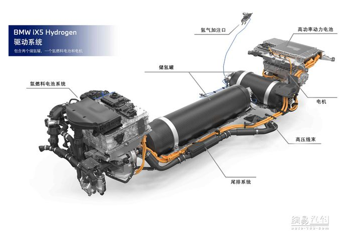 宝马首批氢燃料电池车全球路试 CFRP储氢罐充满仅需3-4分钟