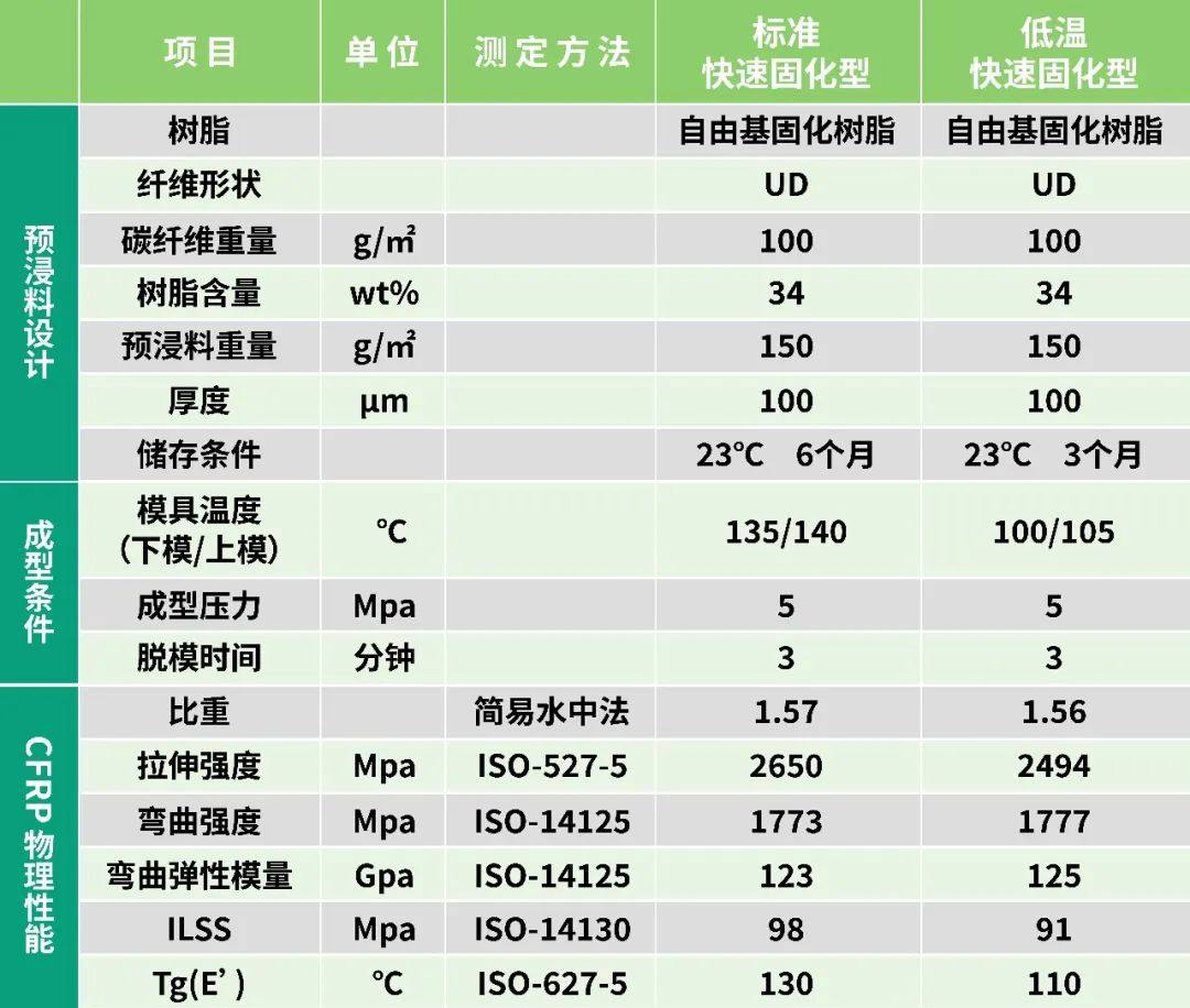 DIC产品新秀与您相约JEC World