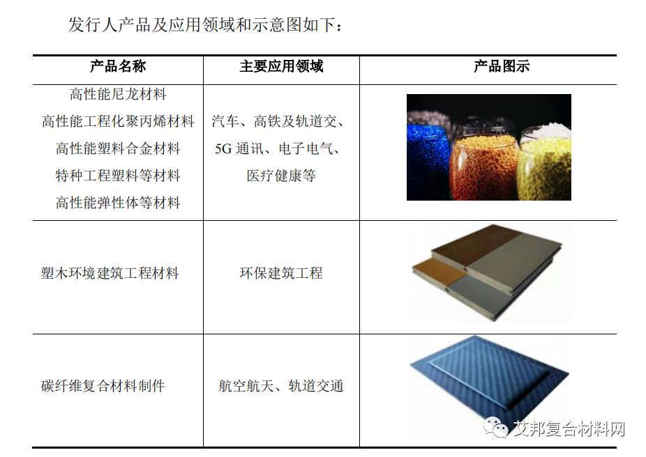 南京聚隆不超2.2亿可转债获深交所通过，将用于年产30吨碳纤维复合材料生产线建设等