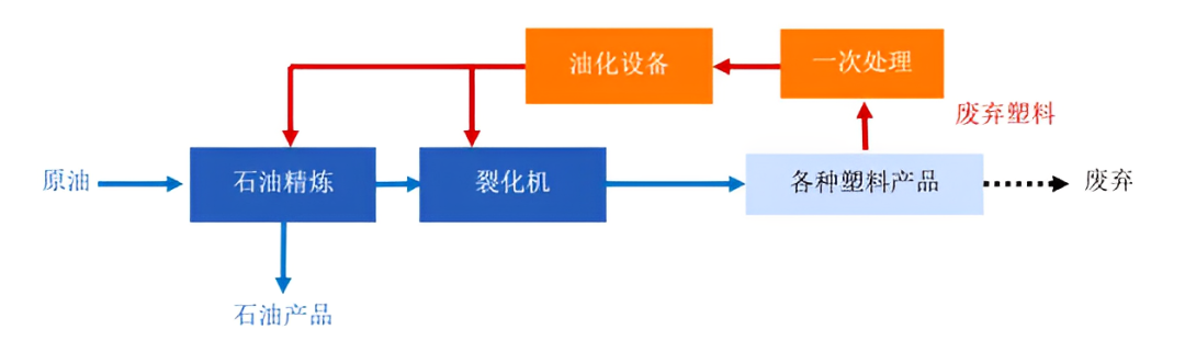 材料循环，实现“零废弃物” | 深度剖析三菱化学集团在构建可循环系统的举措与前景