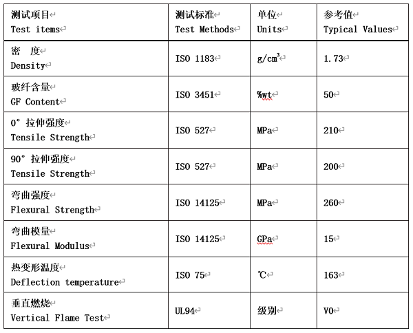 产品推介 | 中广核俊尔：高阻燃连续纤维增强热塑有机片材