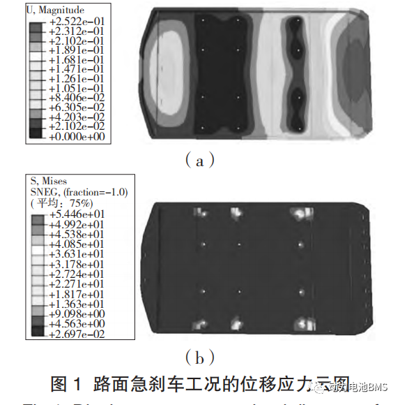 【电池PACK技术】复合材料电池箱的轻量化设计研究