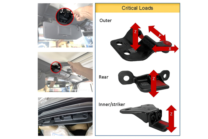 三菱化学超短碳纤维增强热塑性复材用于吉普车顶支架