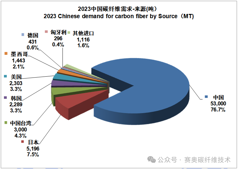 IM0104 2023全球碳纤维复合材料市场报告