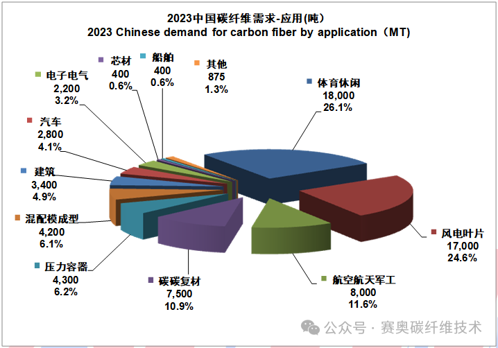 IM0104 2023全球碳纤维复合材料市场报告