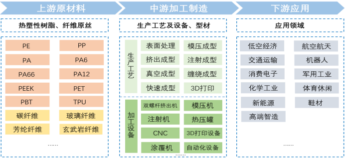 邀请函：第三届热塑性复合材料产业发展论坛（10月23日  深圳）